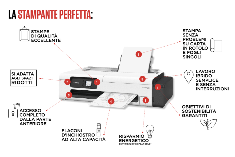 Nuovo Plotter Canon imagePROGRAF TC-21 Nuovo Plotter Canon imagePROGRAF TC-21